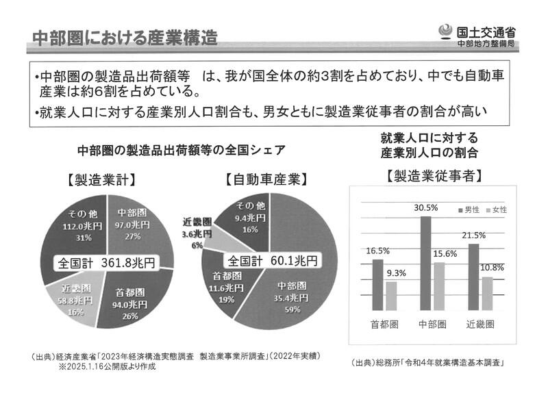 （資料：中部地方整備局）