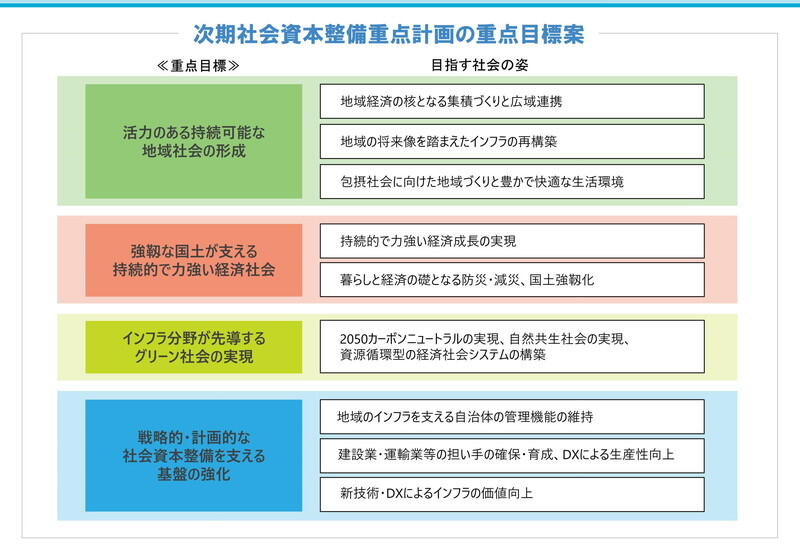 （資料：国土交通省）