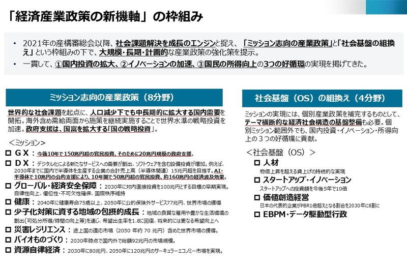 （資料：経済産業省）
