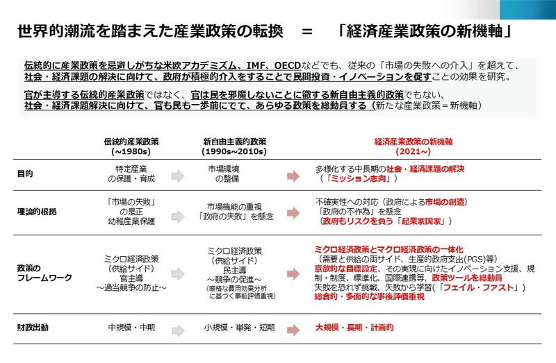 （資料：経済産業省）