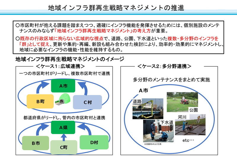 （資料：国土交通省）