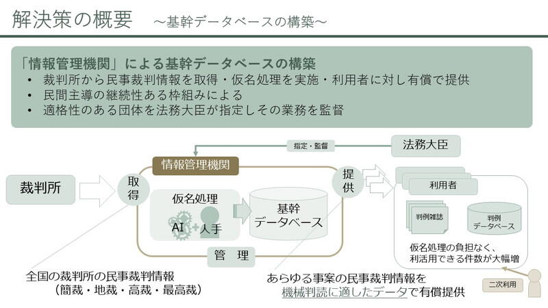 （資料：法務省）