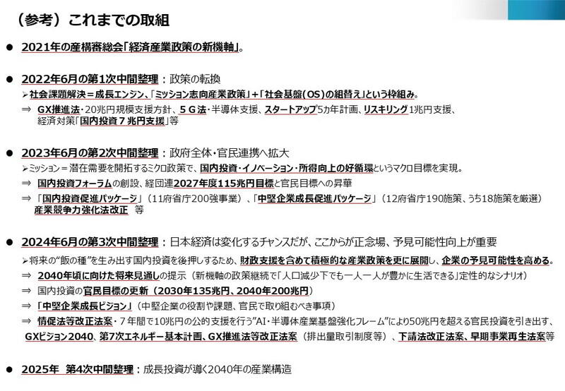 （資料：経済産業省）