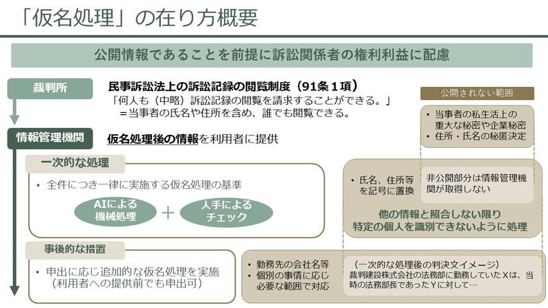 （資料：法務省）