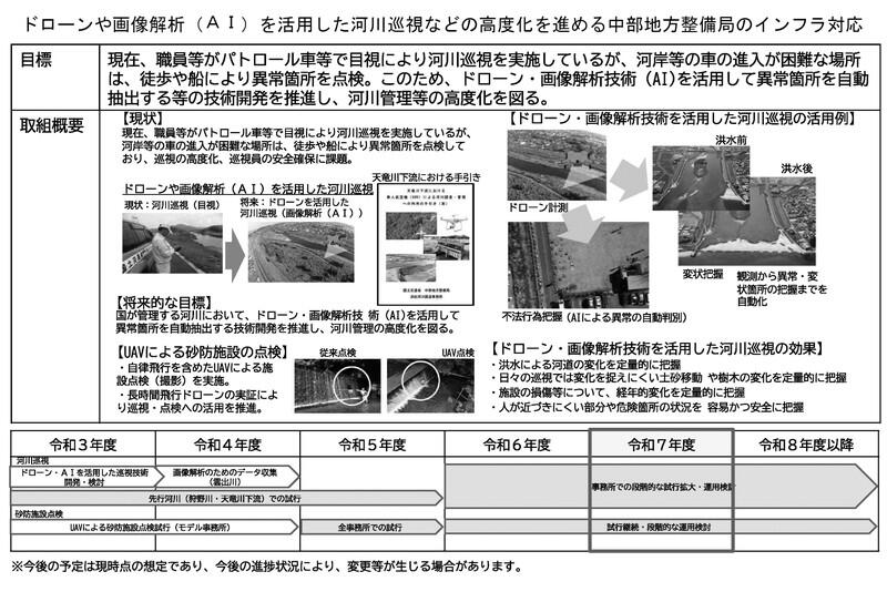 （資料：中部地方整備局）