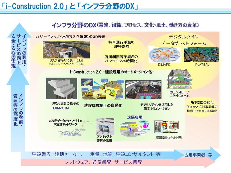 （資料：国土交通省）