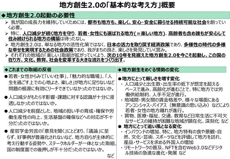 （資料：内閣府）