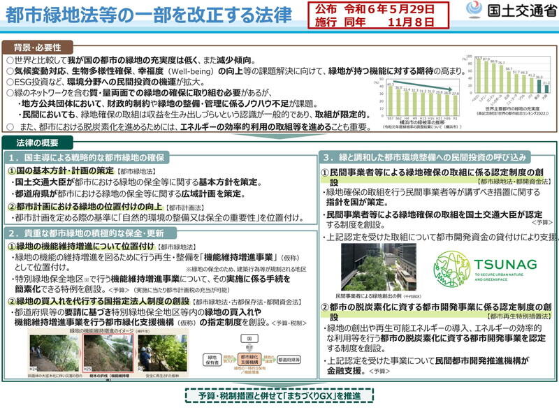 （資料：国土交通省）