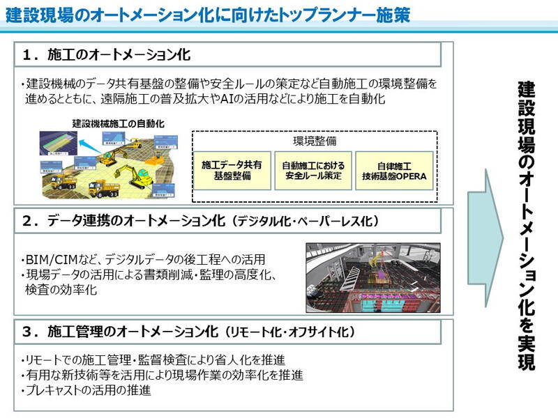 （資料：国土交通省）