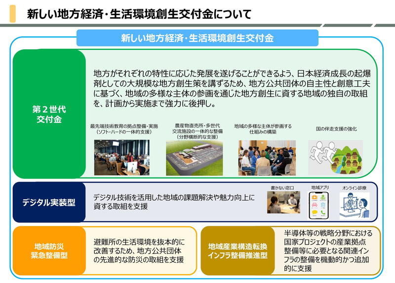 （資料：内閣府）