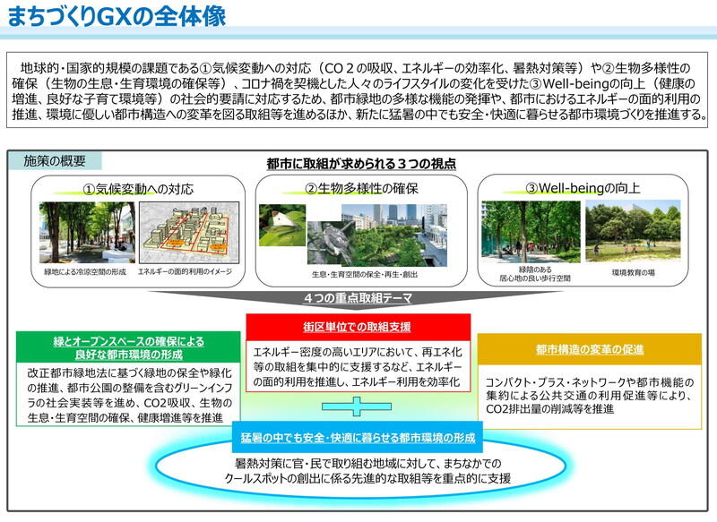 （資料：国土交通省）