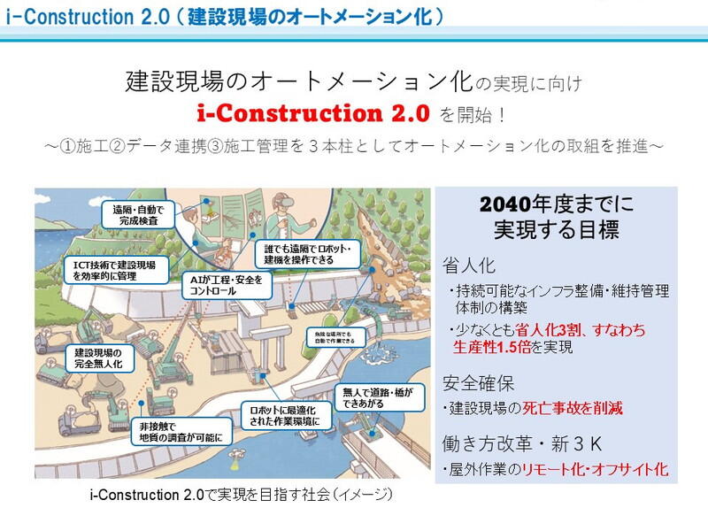 （資料：国土交通省）