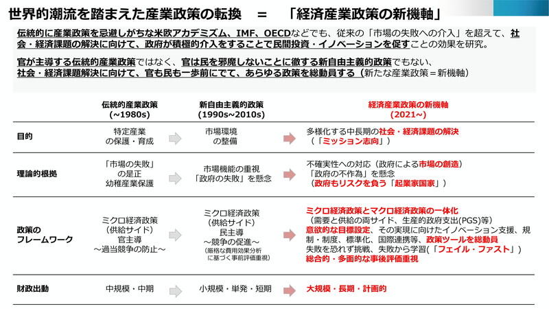 （資料：経済産業省）
