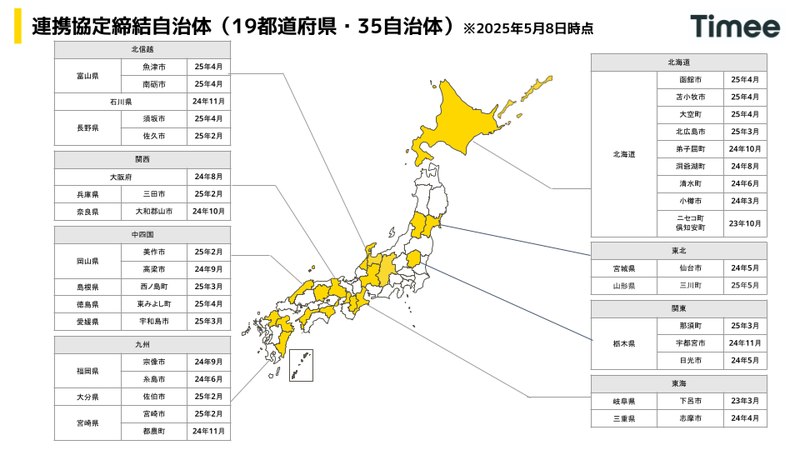 （資料：タイミー）