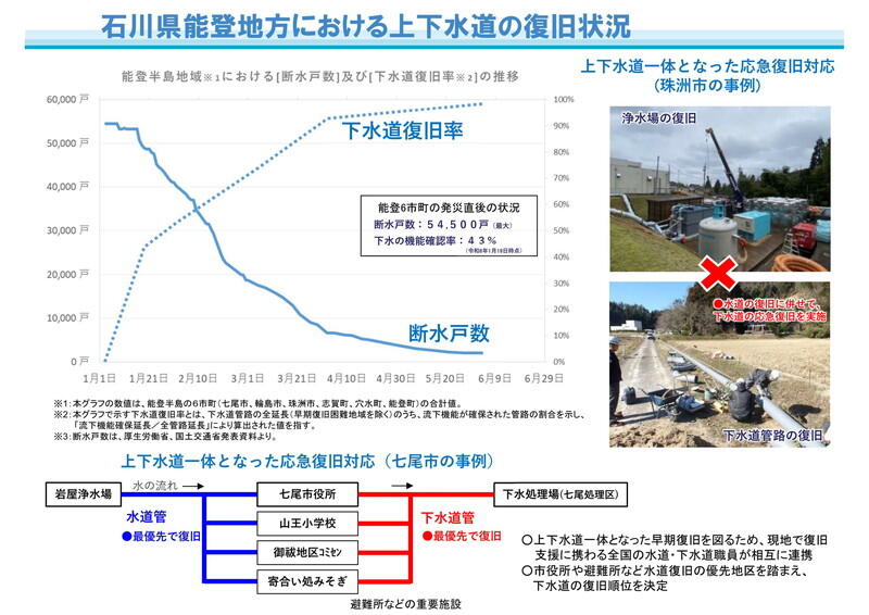 （出典：国土交通省）