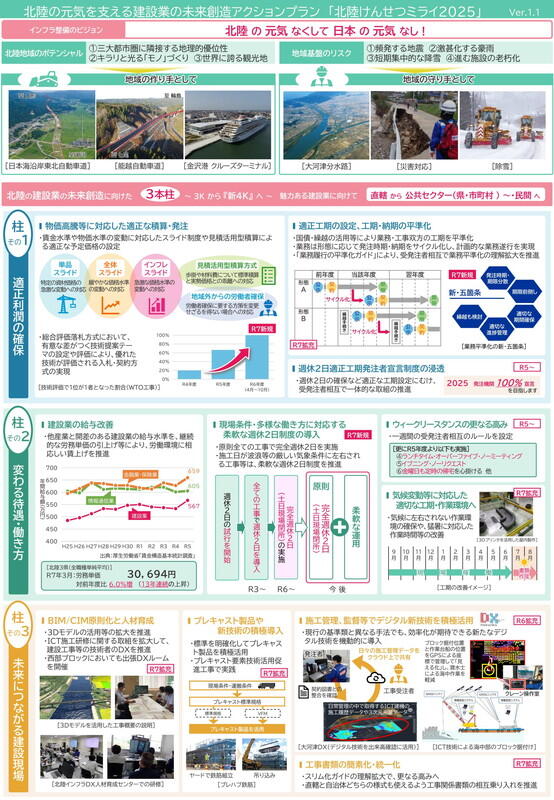 （出典：国土交通省）