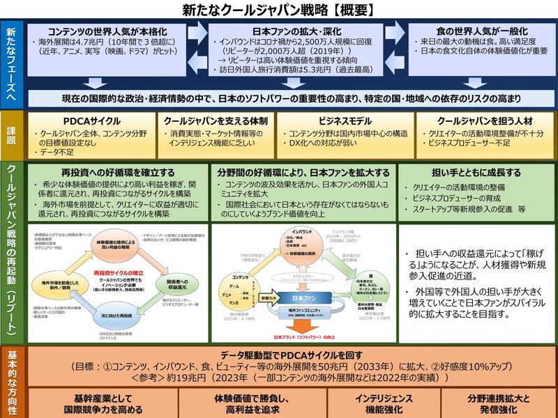 （資料：内閣府）