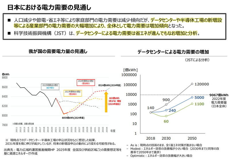 （資料：経済産業省）