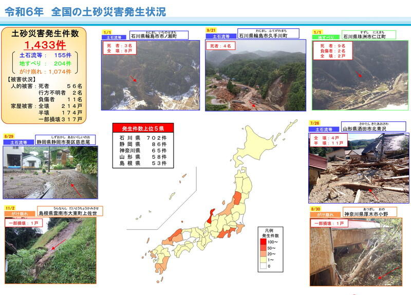 （資料：国土交通省）