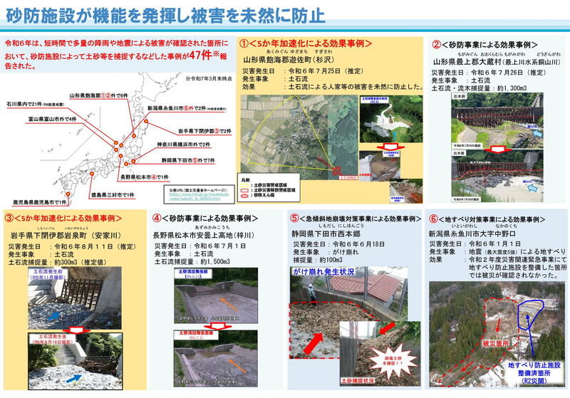 （資料：国土交通省）