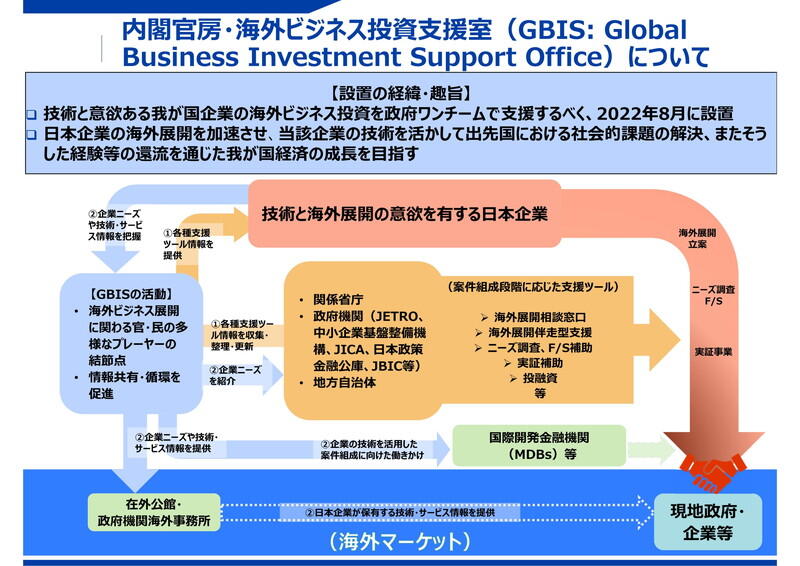 （資料：内閣官房）