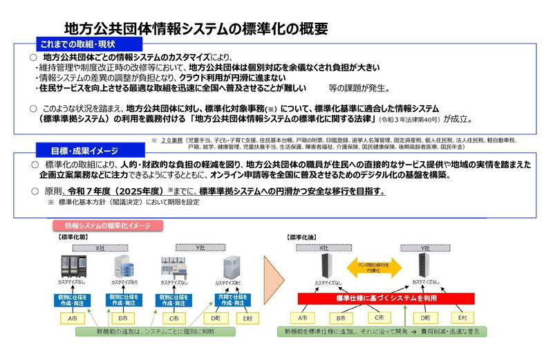 (資料:デジタル庁)