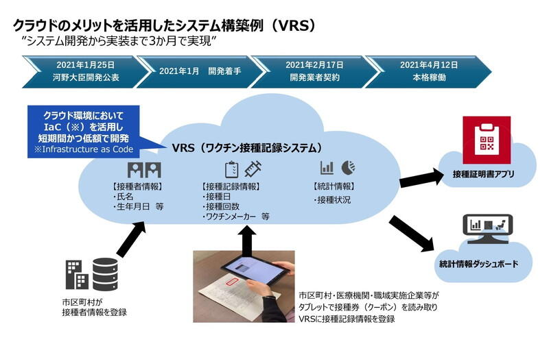(資料:デジタル庁)