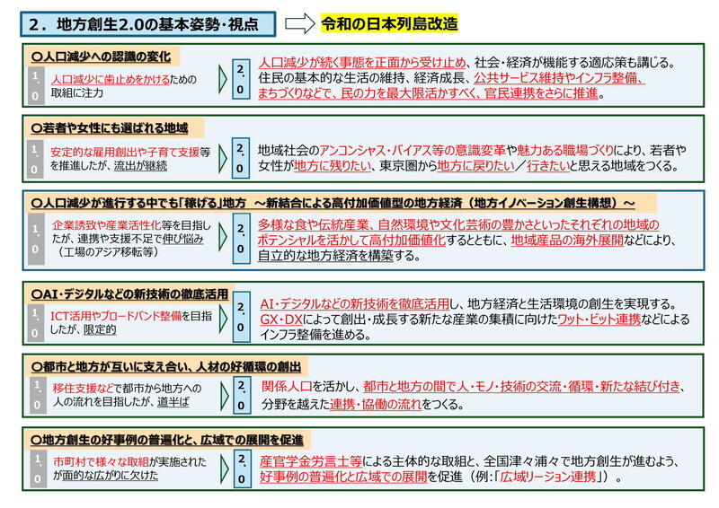 （資料：内閣官房）