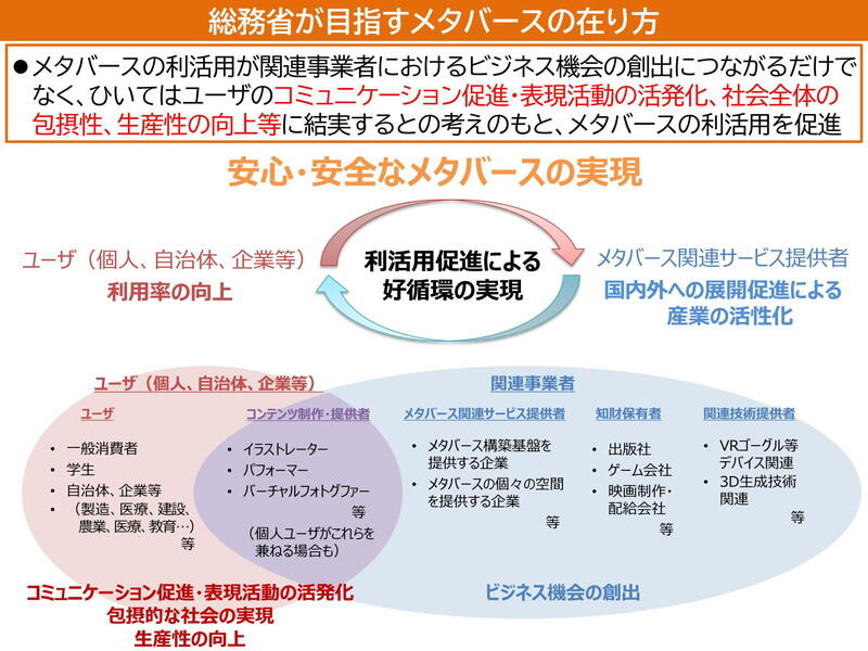 （資料：総務省）