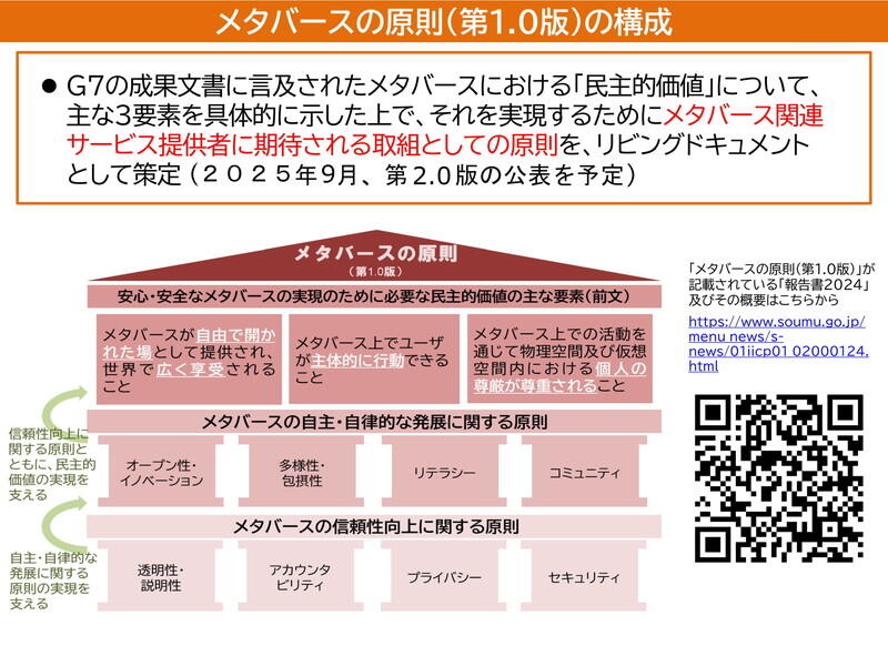 （資料：総務省）