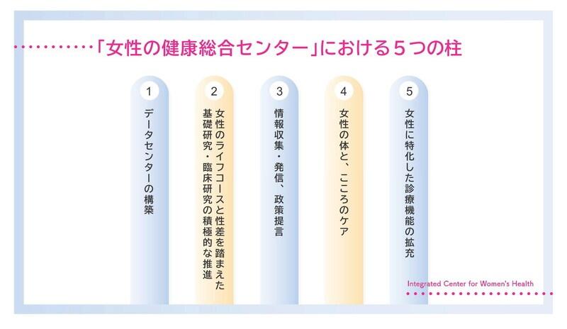 （提供　国立成育医療研究センター）