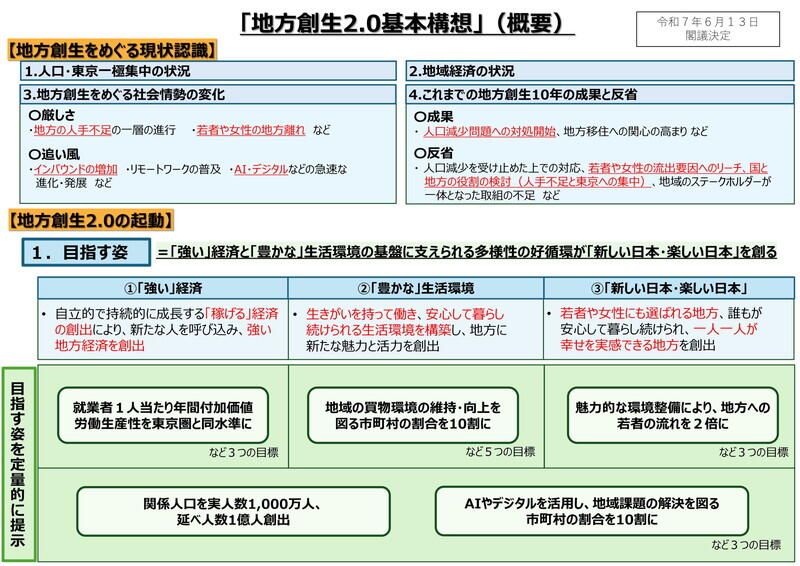 （資料：内閣官房）