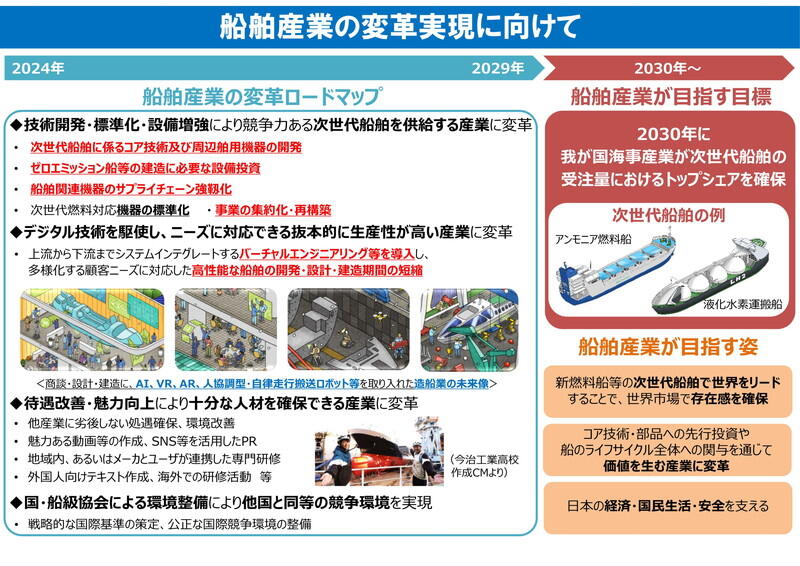 (資料:国土交通省)