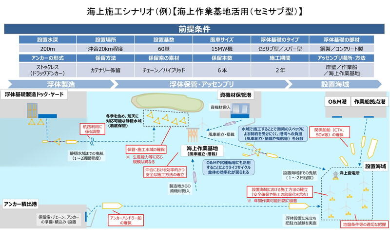 (資料:国土交通省)