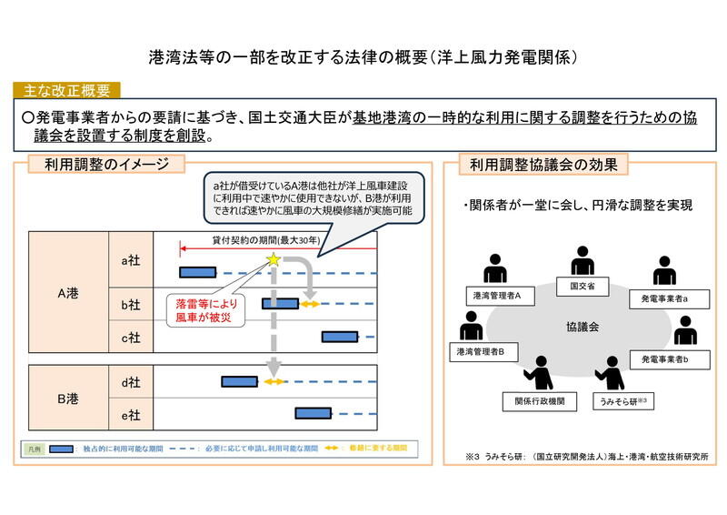 (資料:国土交通省)
