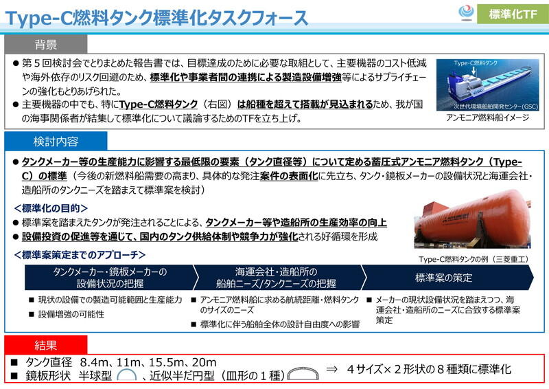 (資料:国土交通省)