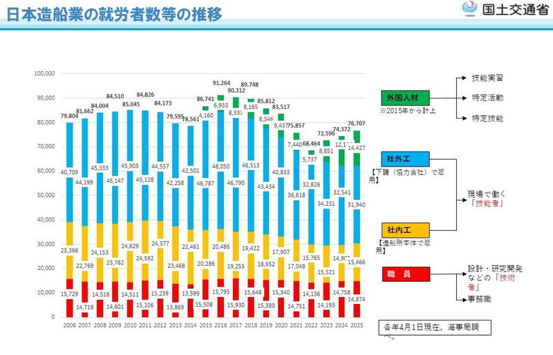 (資料:国土交通省)