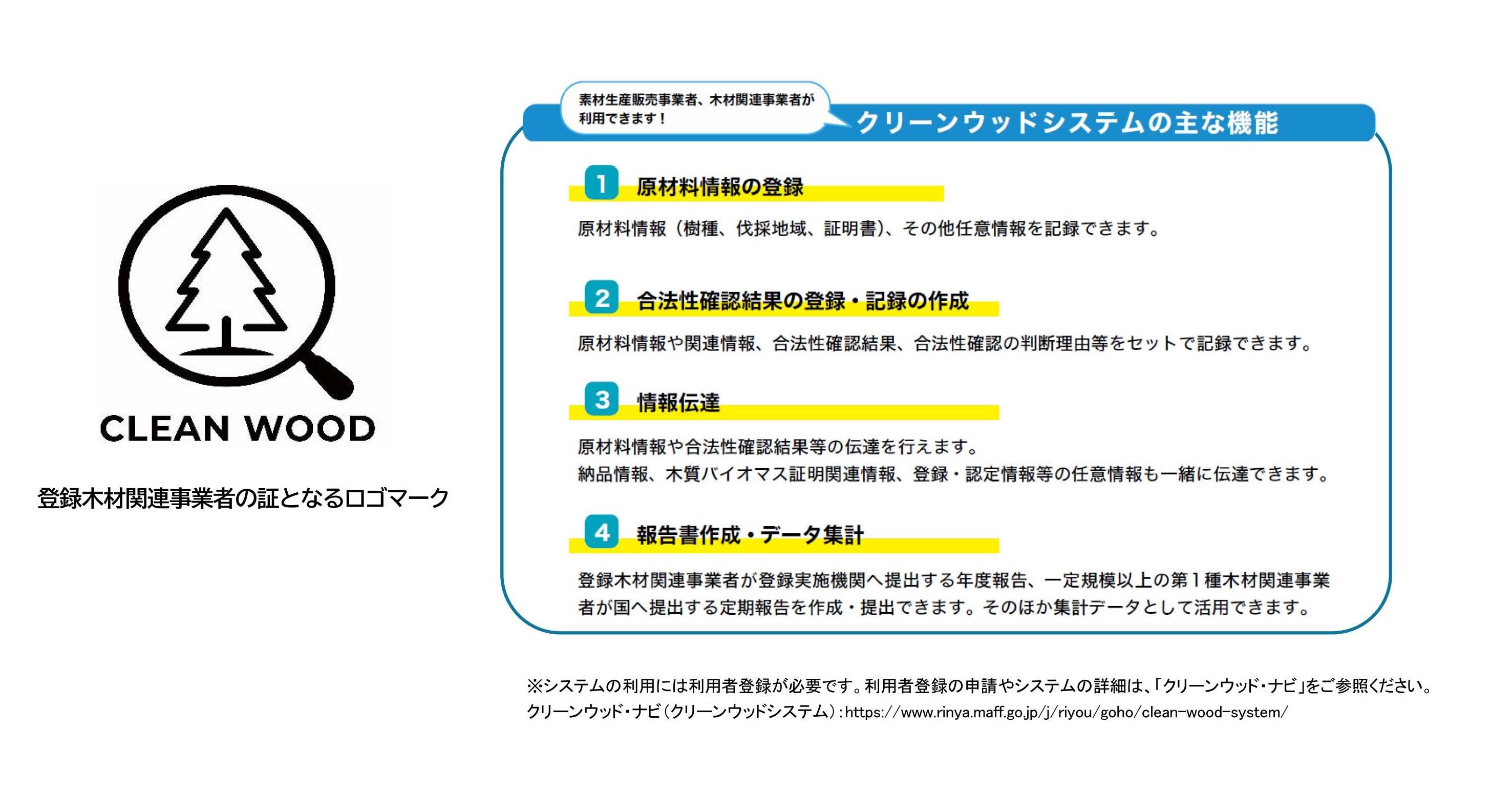 （資料：林野庁）