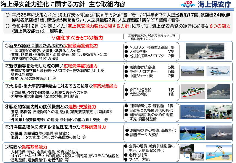 （資料：海上保安庁）
