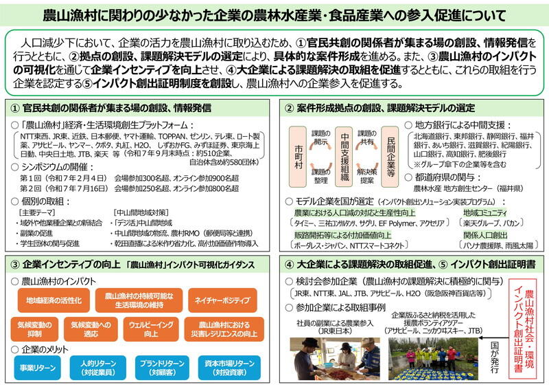 （資料：農林水産省）