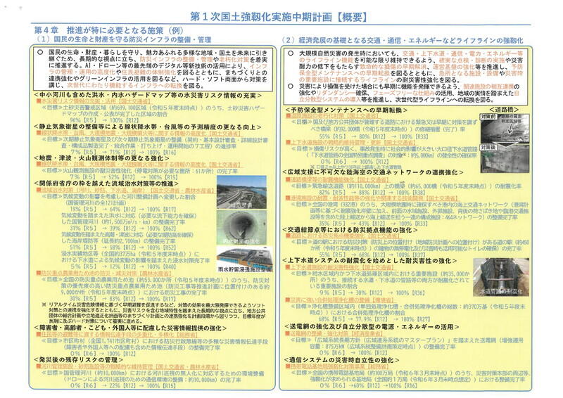 資料：内閣官房国土強靱化推進室