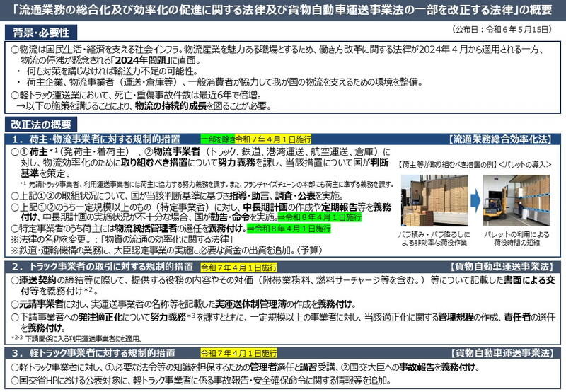 （資料：国土交通省）