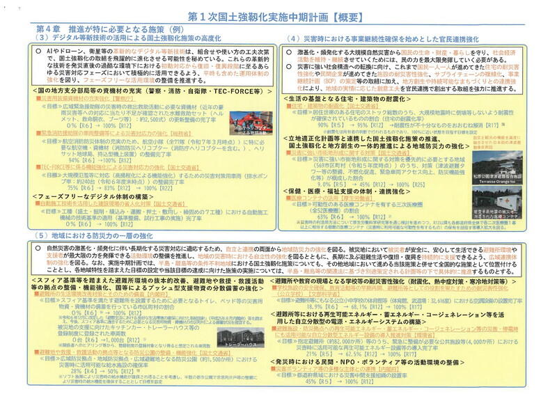 資料：内閣官房国土強靱化推進室