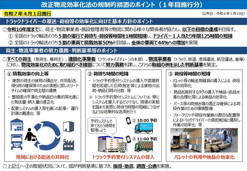 （資料：国土交通省）