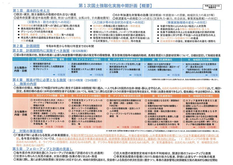資料：内閣官房国土強靱化推進室