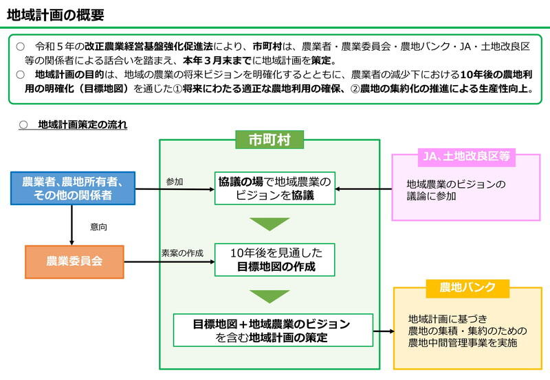 （資料：農林水産省）