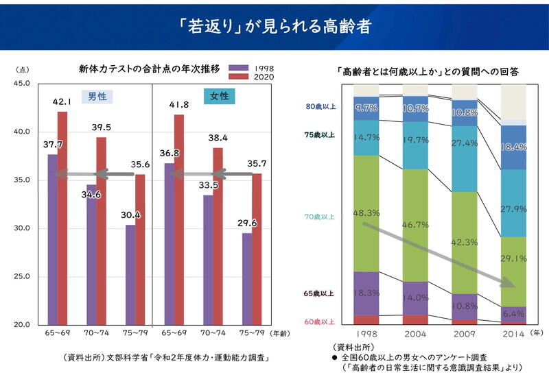 （資料：厚生労働省）
