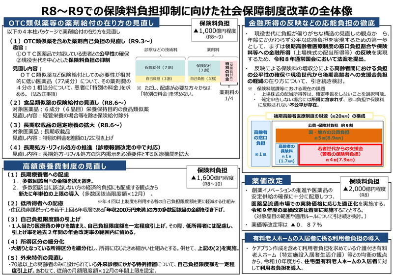 （資料：厚生労働省）