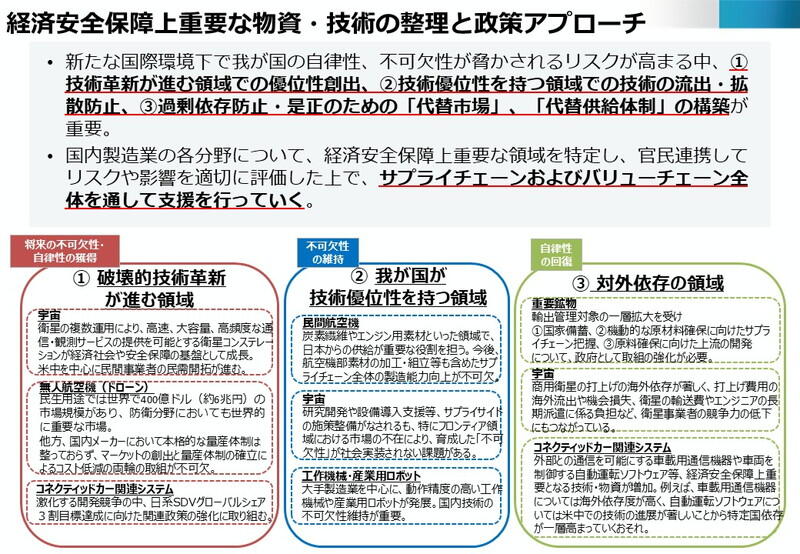 （資料：経済産業省）