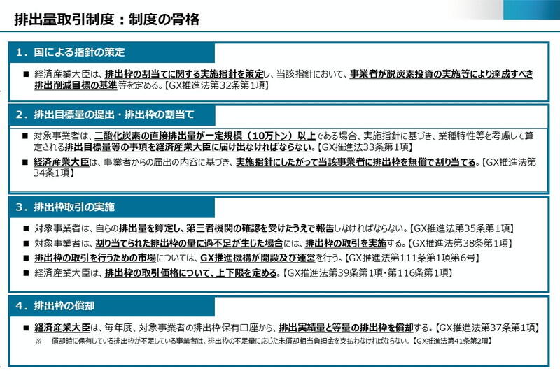 （資料：経済産業省）